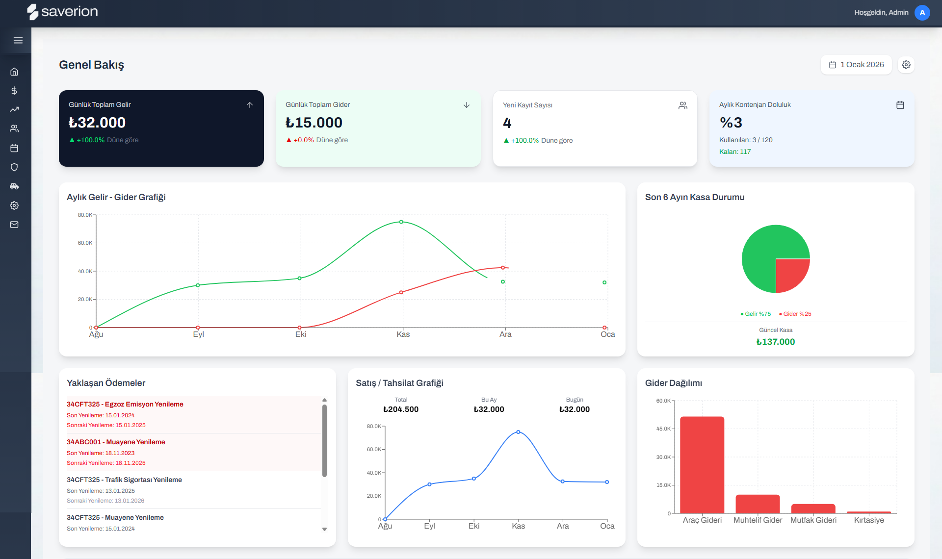 Genel Bakış Paneli