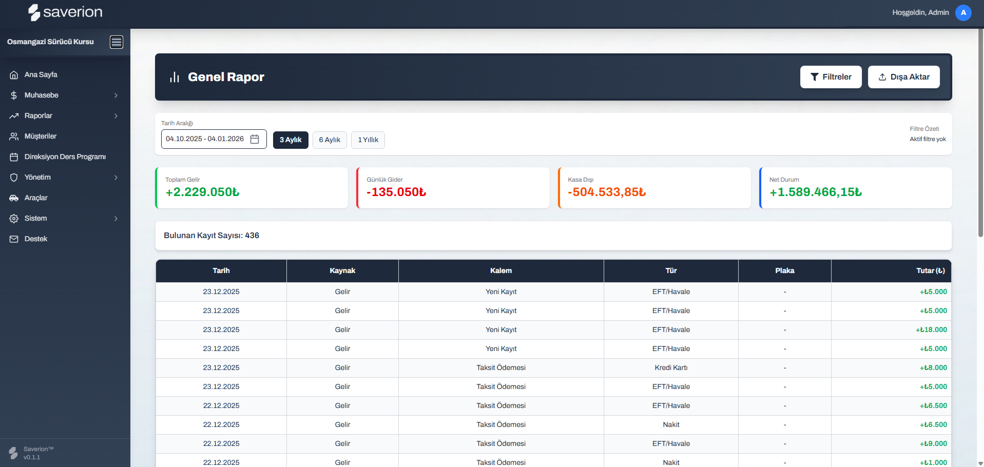 Gelişmiş Raporlama