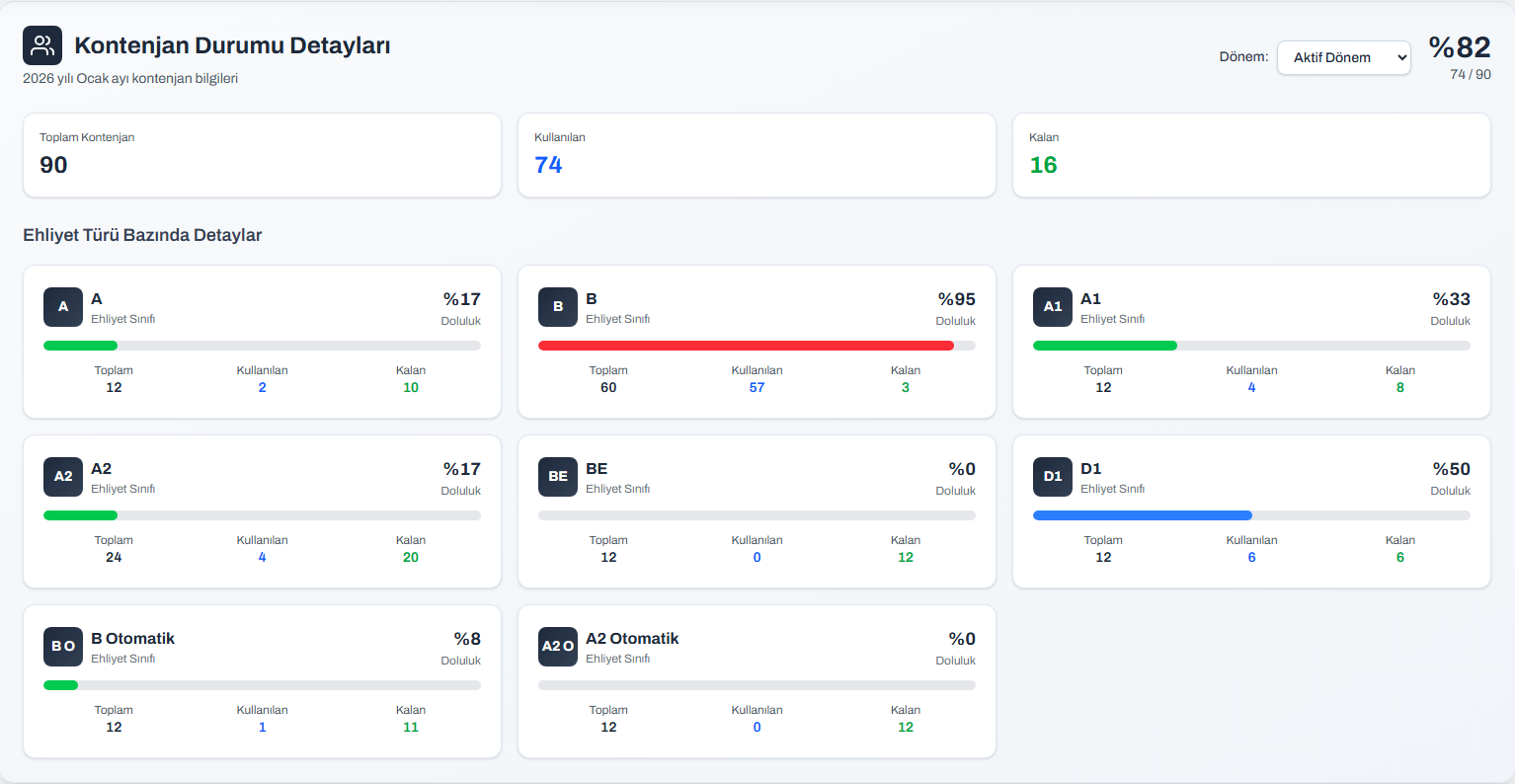 Öğrenci Kontenjan Görünümü