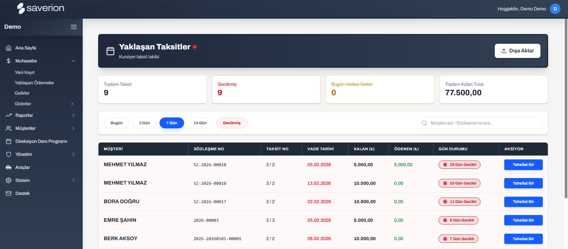 Yaklaşan Ödemeler Önizlemesi